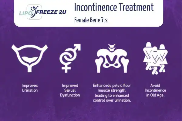 What Is Urinary Incontinence and Why Does It Happen Whitby?