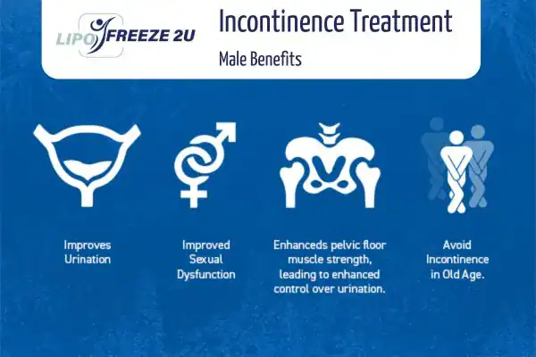 What to Expect During the Treatment Whitby