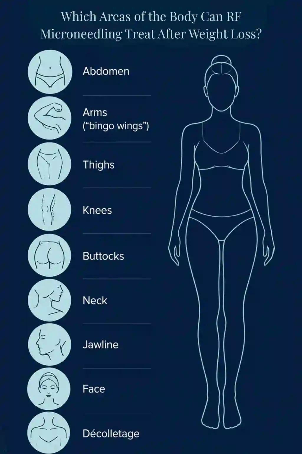 Which Areas of the Body Can RF Microneedling Treat After Weight Loss Whitby?